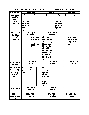 Ma trận và đề kiểm tra định kỳ môn Địa lý Lớp 9 - Năm học 2018-2019 - Trường THCS Giang Sơn (Có đáp án)